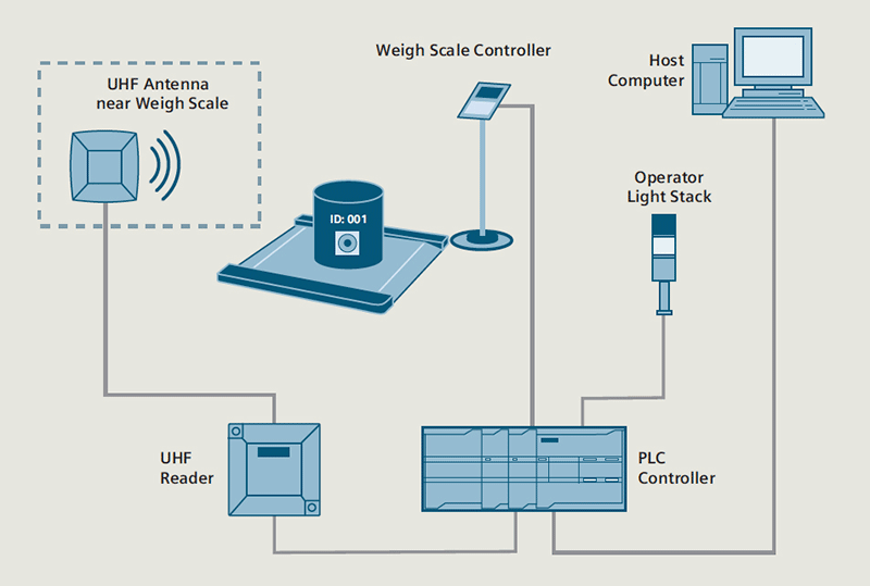 Tracking Progress in Manufacturing Automation World