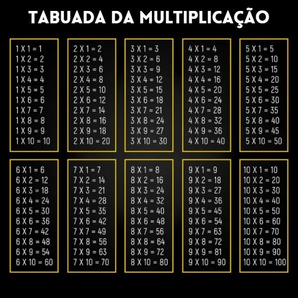 Tabuada aprenda de uma vez por todas Brasil Escola
