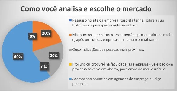 Marketing Pessoal E O Mercado De Trabalho Um Estudo Exploratorio Com Egressos Do Curso De Administracao