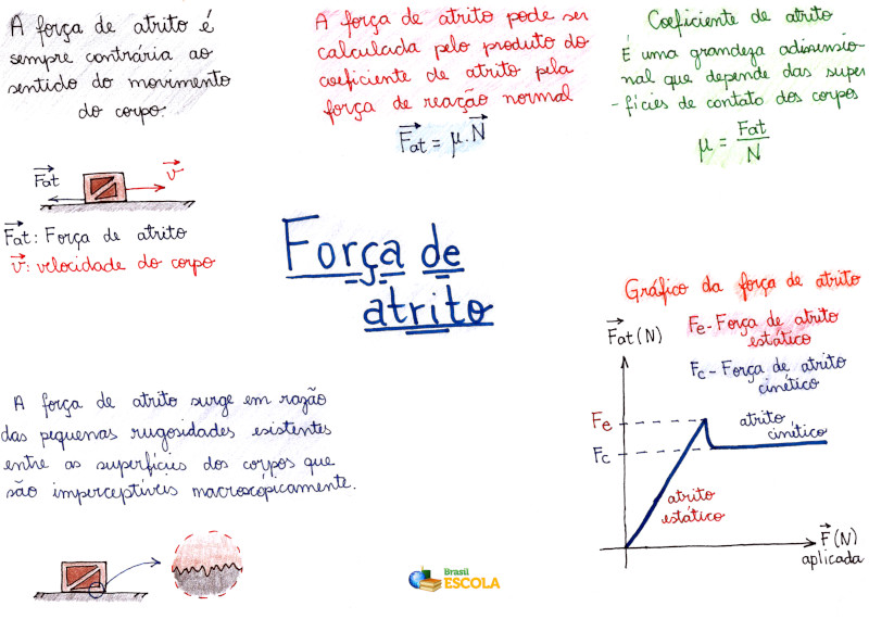 O que é força de atrito? Brasil Escola