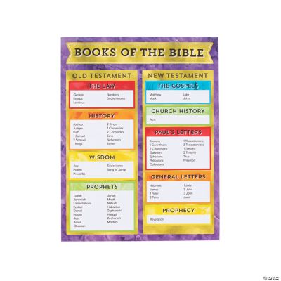 CarsonDellosa® Books of the Bible Poster Oriental Trading