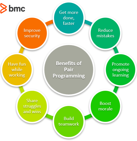 What Is Pair Programming? BMC Software Blogs