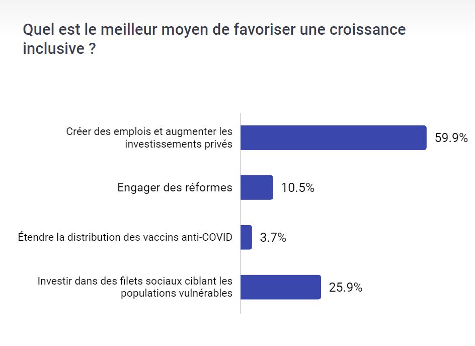 Événement en ligne La croissance en temps de crise que réserve l