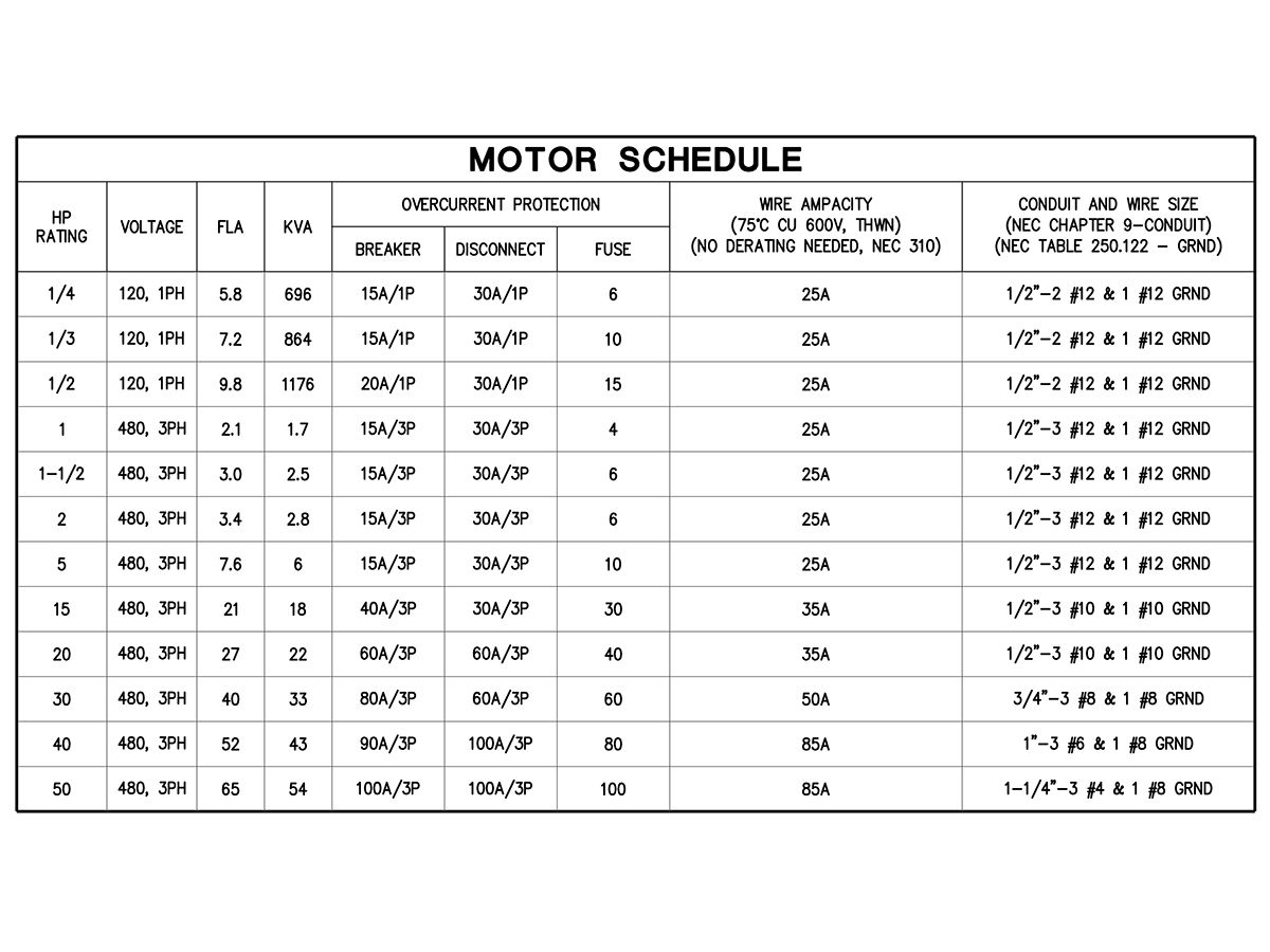 Detecting failure in electrical systems Cat Caterpillar