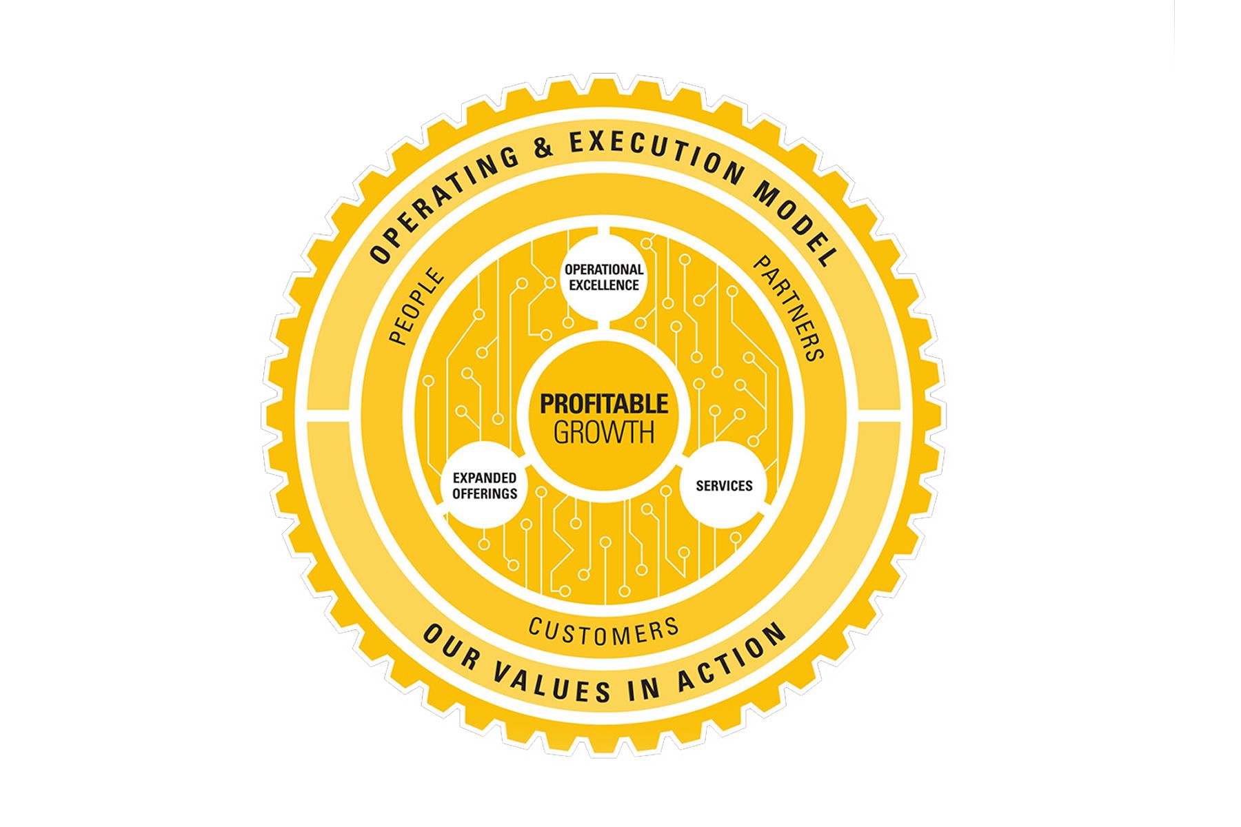 Progress Rail Code of Conduct