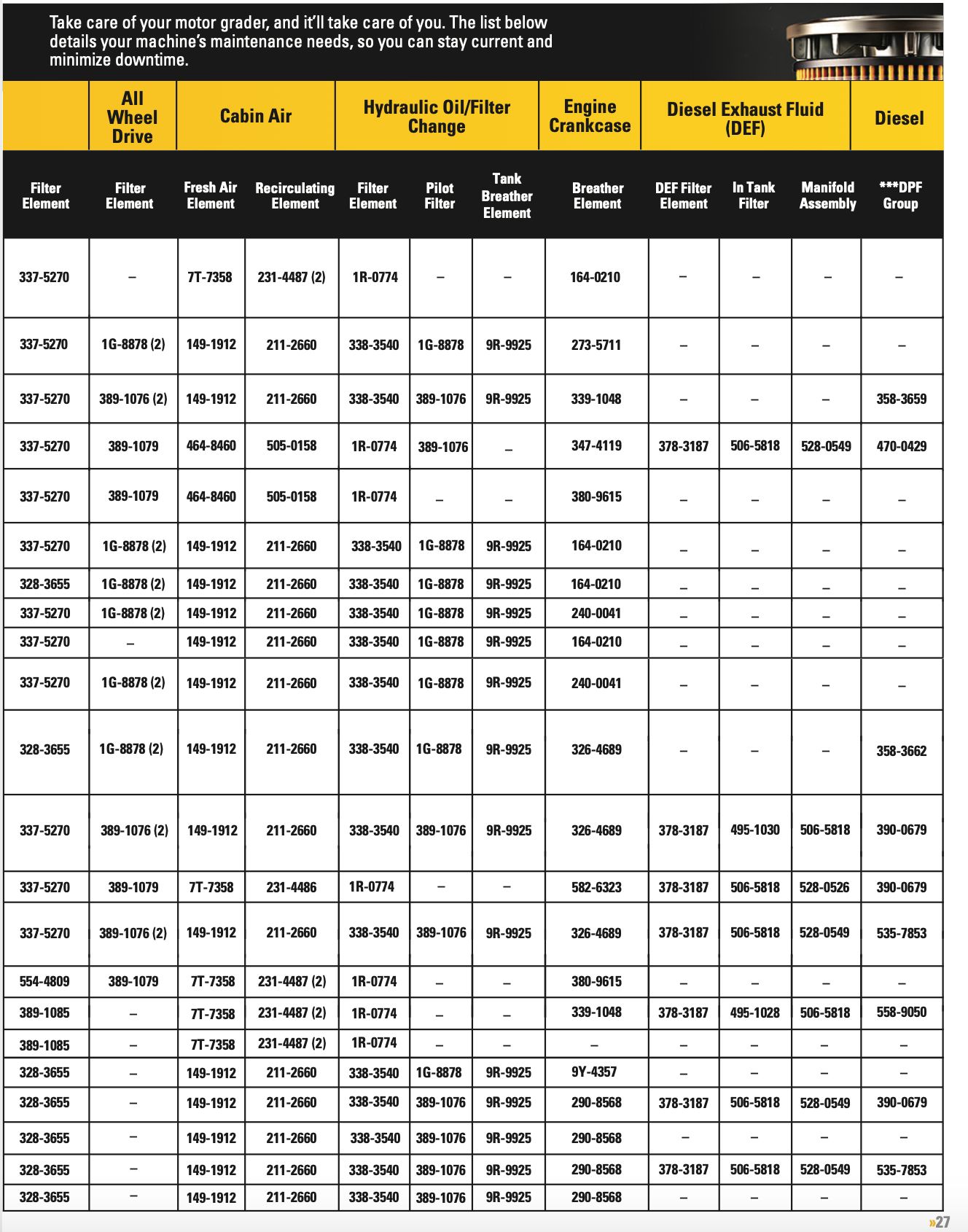Motor Grader Planned Maintenance Intervals Cat Caterpillar