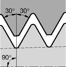 Threading Top Notch™ Threading Inserts