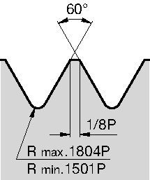 Threading Top Notch™ Threading Inserts
