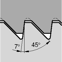 Threading Top Notch™ Threading Inserts