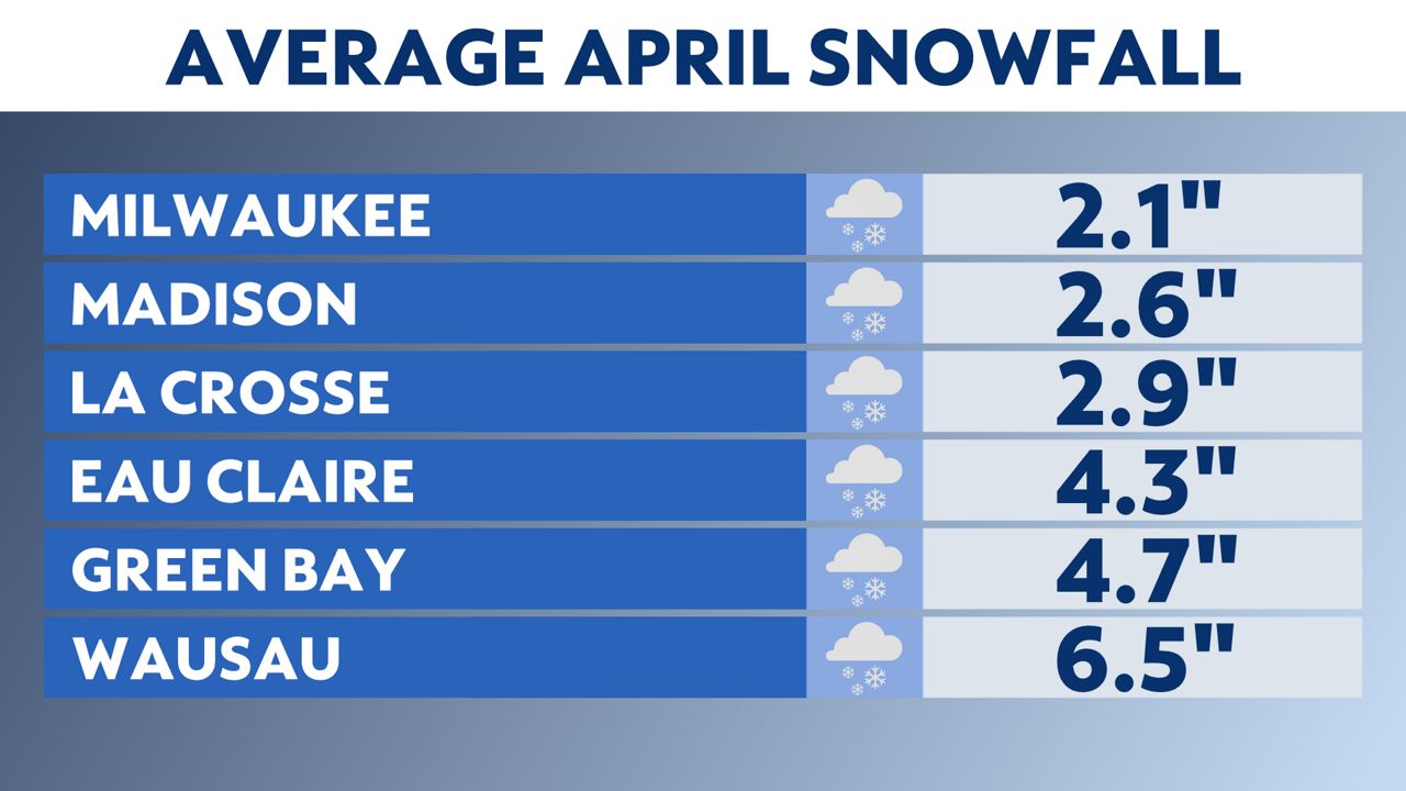 April showers in Wisconsin can mean rain or snow