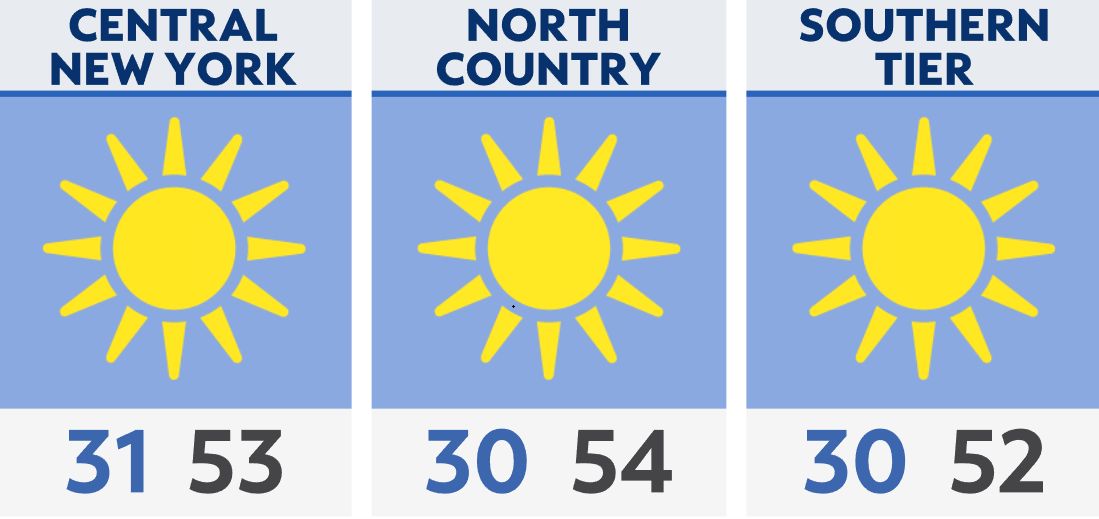 Evening Briefing in Central NY January 28