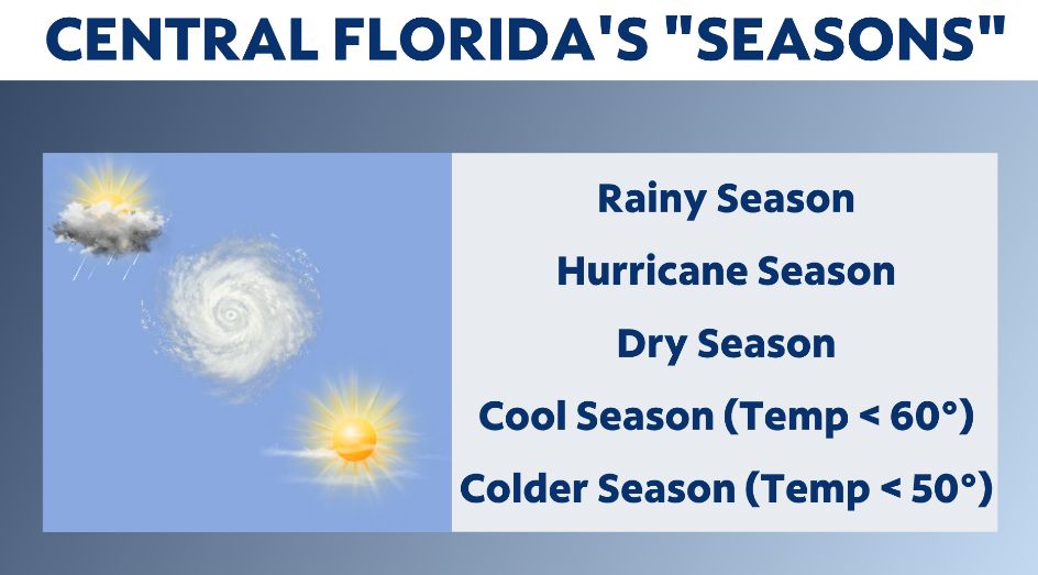 It's April. Are We Done With the "Cold" in Central Florida? Orlando Lanes