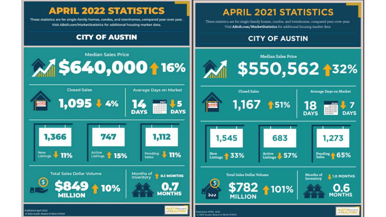 Austin takes fall from No. 5 spot for best places to live