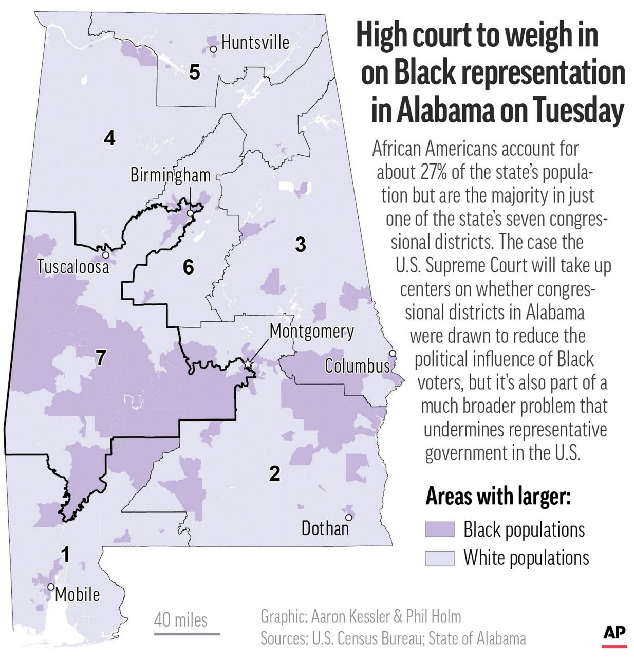 Supreme Court takes up key voting rights case from Alabama
