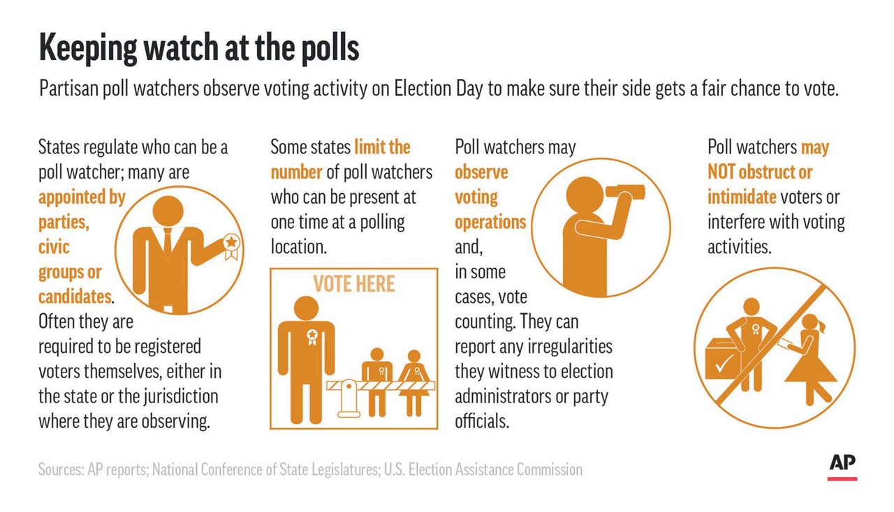 Vision 2020 What are the rules around poll watching?