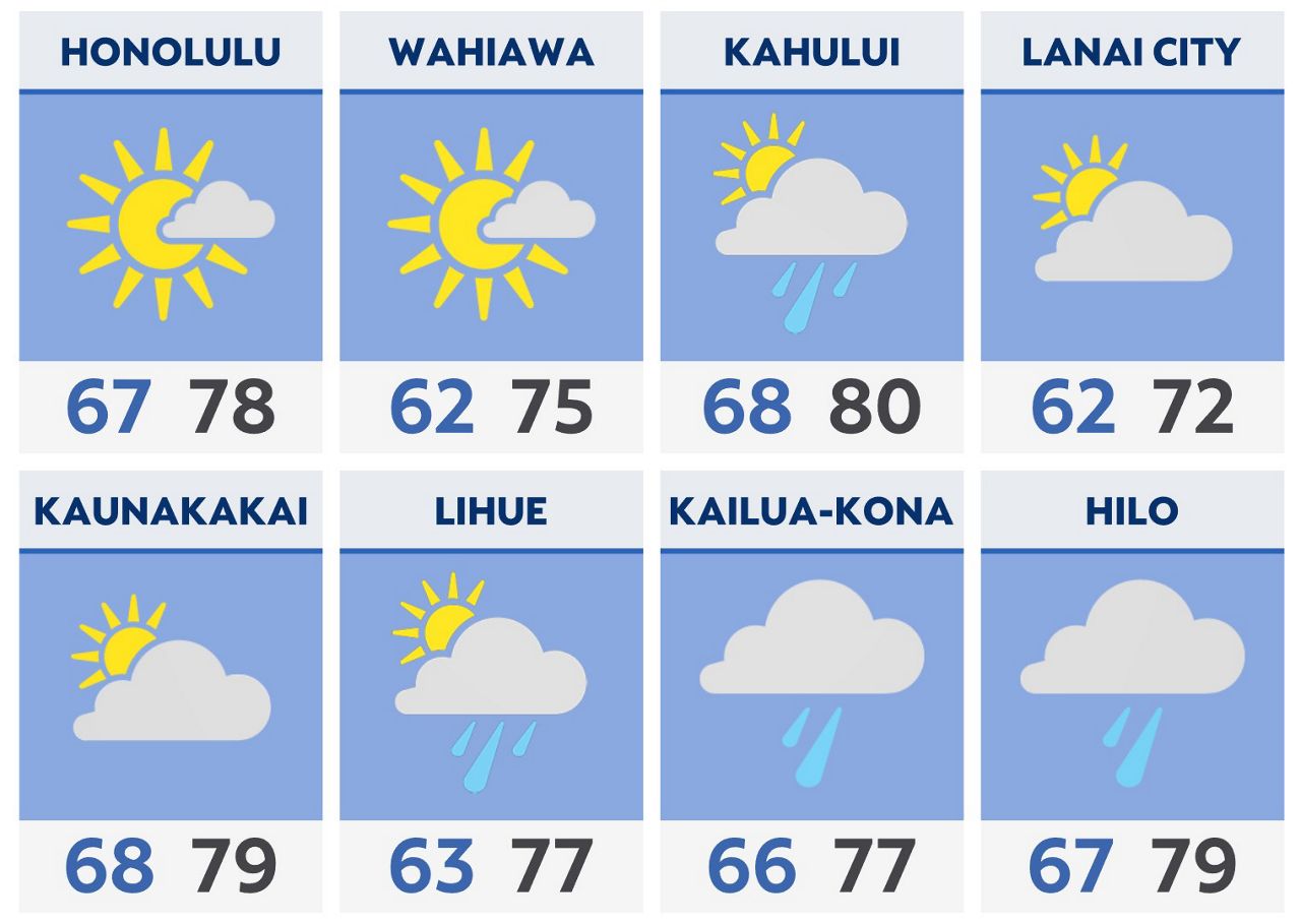 Hawaii Evening Briefing January 9, 2024