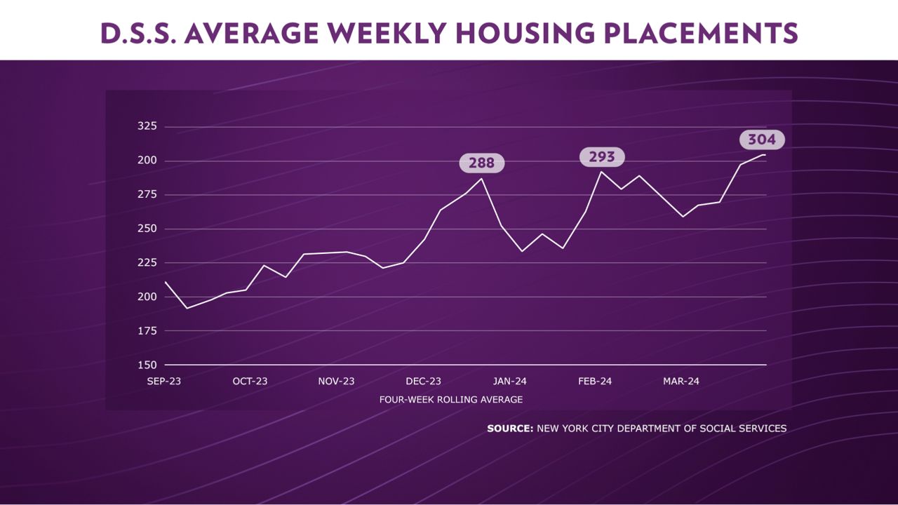 DSS commissioner discusses city’s housing voucher program