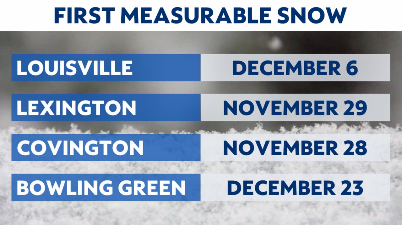 When we usually see the first flakes fly in Kentucky