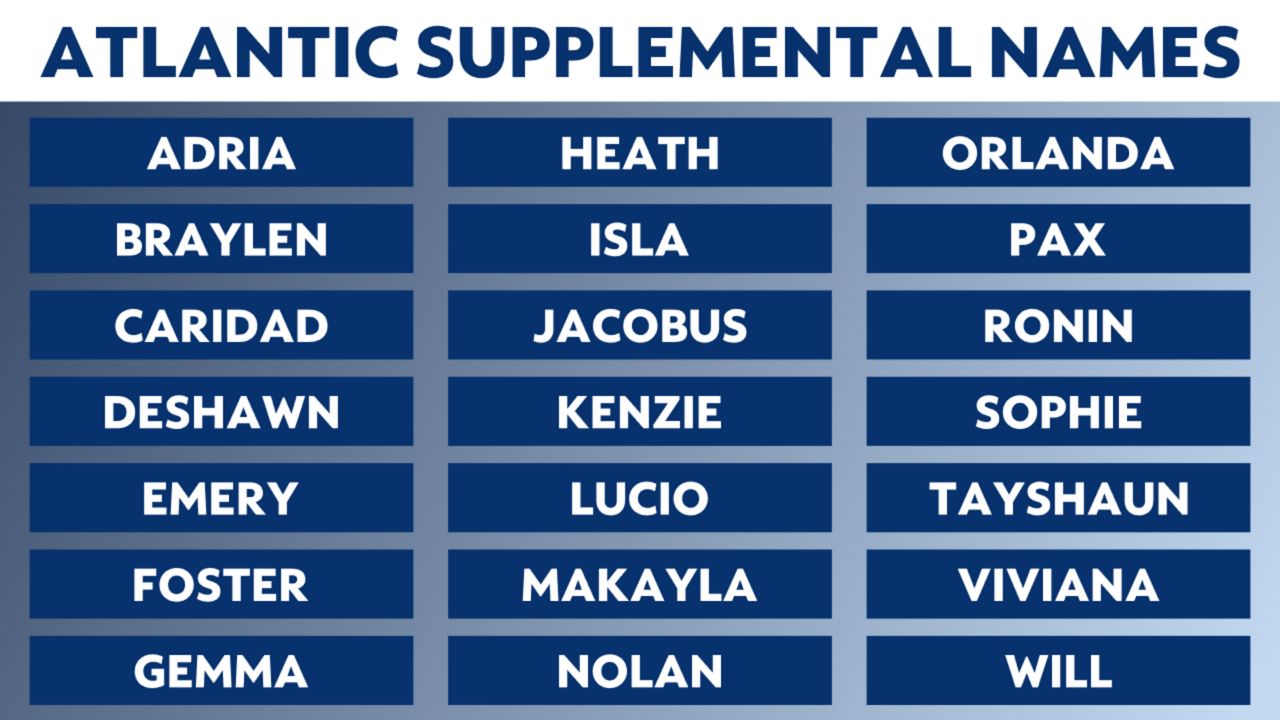 Here's what to know about the 2023 Atlantic hurricane names