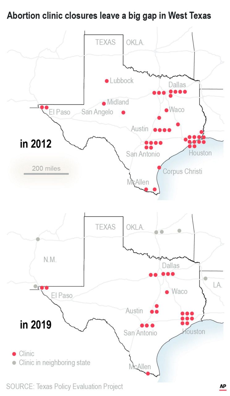 Texas shows possible future if abortion bans take effect