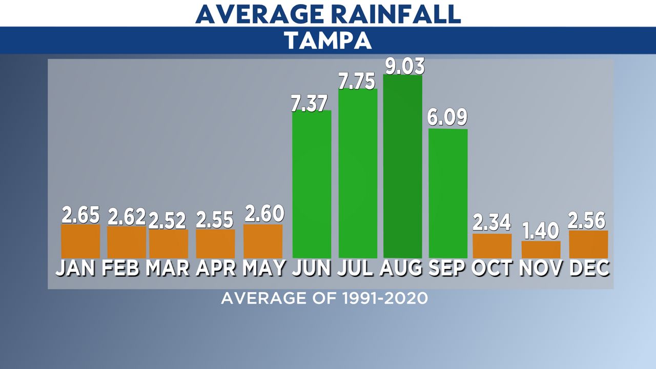Tampa breaks record high annual average temperature