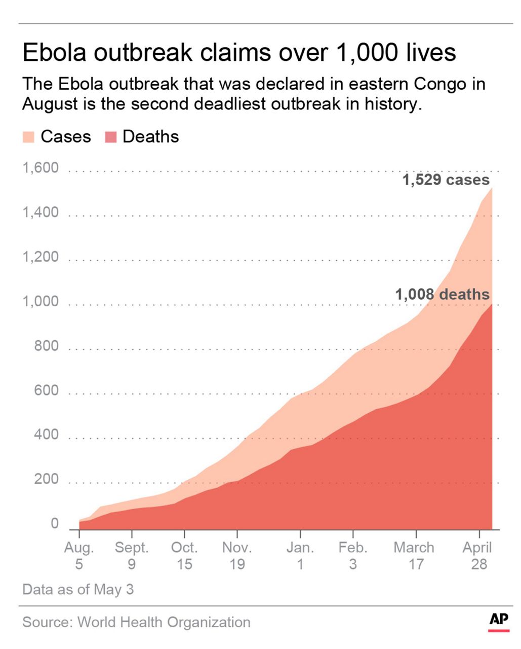 AP Explains Why this Ebola outbreak is a special challenge