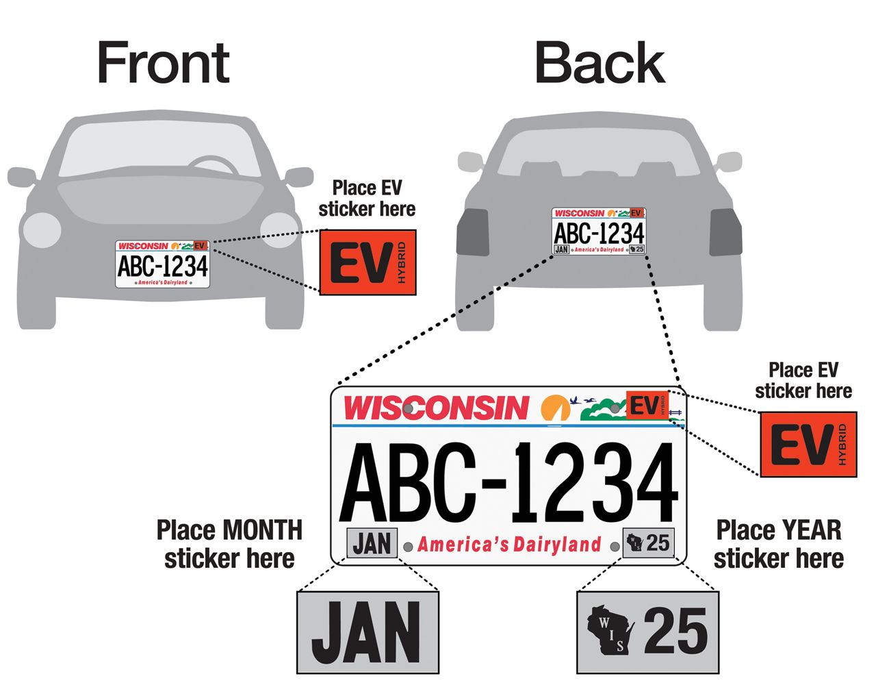 Stickers required for Wisconsin electric and hybrid vehicles