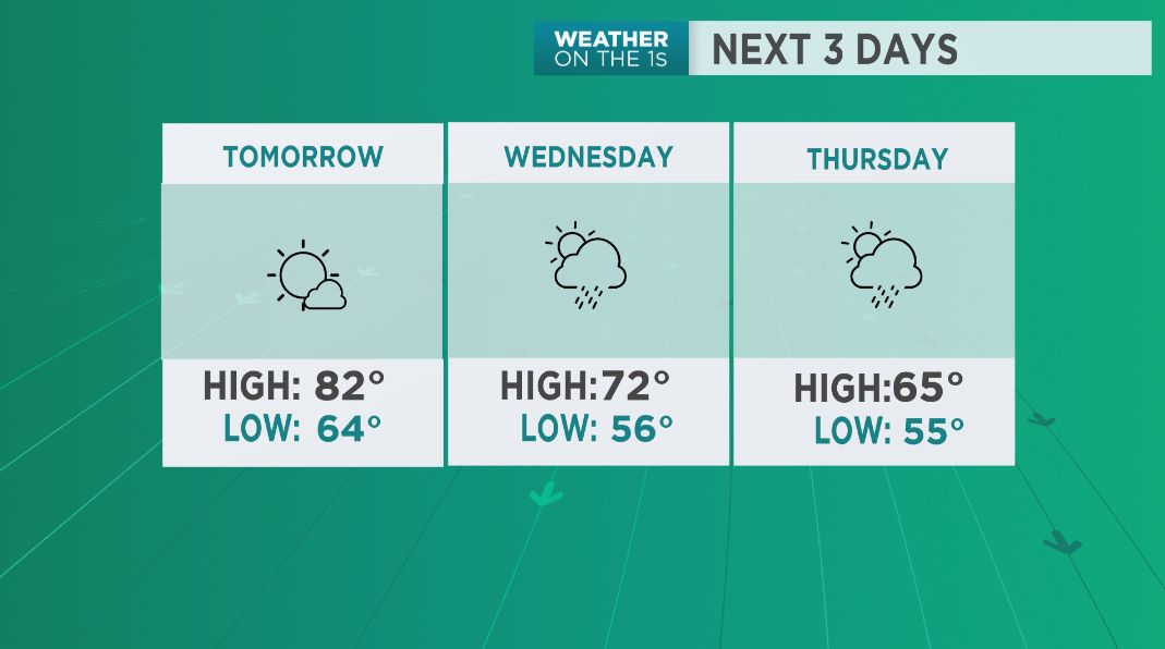 Your New York City Forecast Another Warm Day Tuesday
