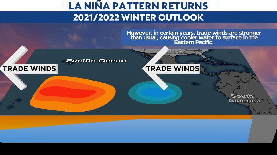 What La Niña will mean for Ohio's winter