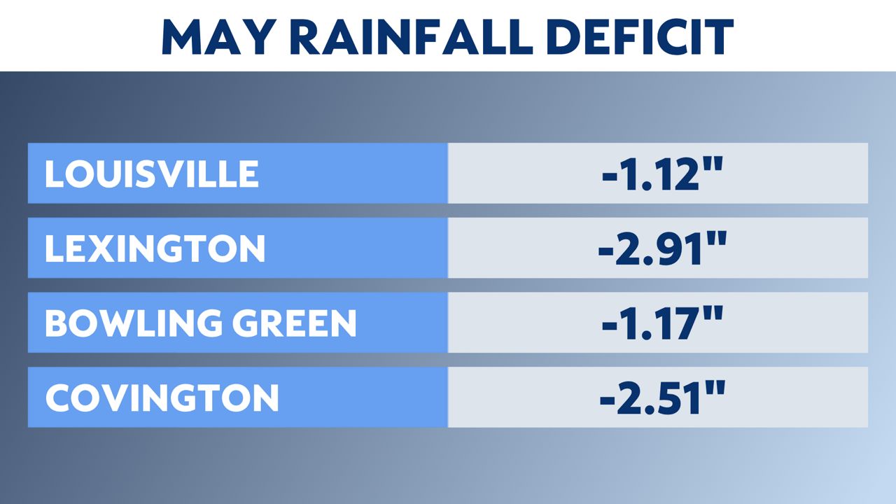 Searching for rain as drought conditions begin to appear