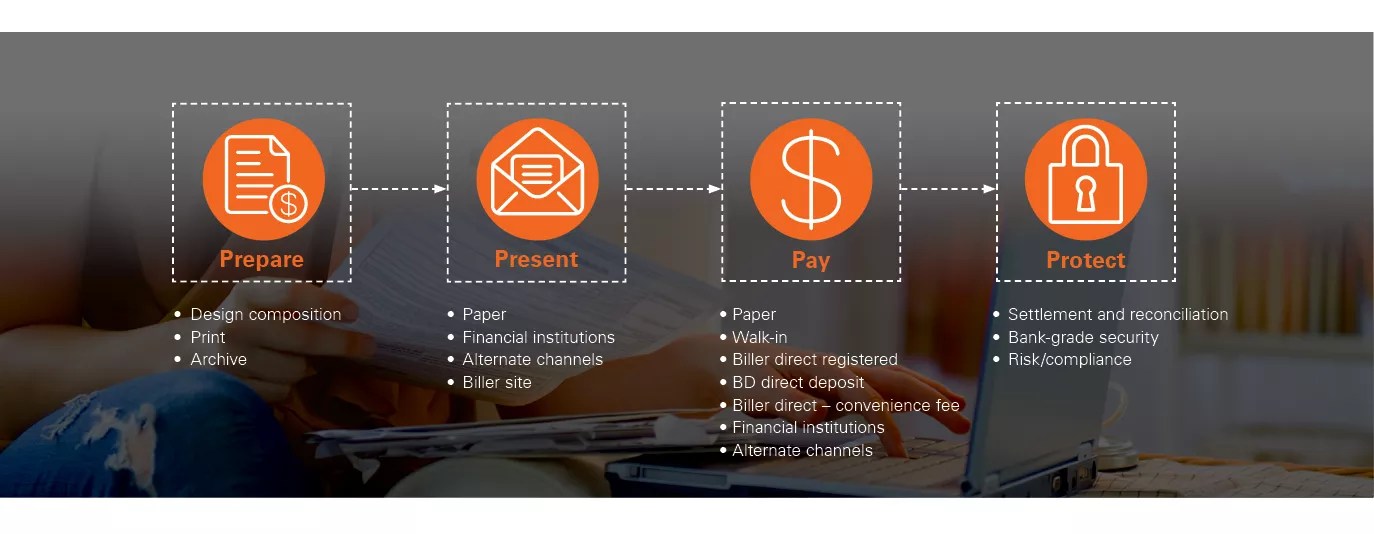 One Time Payment Commerce Bancshares
