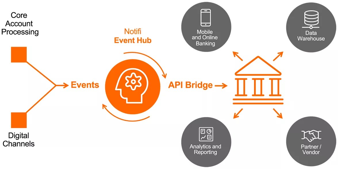 Fiserv American Bankers Association