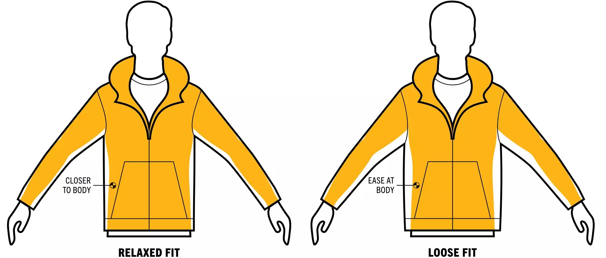 Fit Guide | Carhartt Company Gear