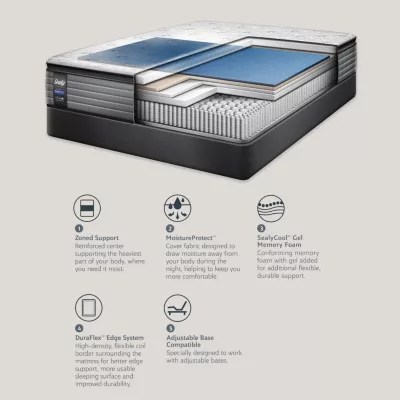 Sealy Performance Humboldt Cushion Firm Pillowtop Mattress Only JCPenney