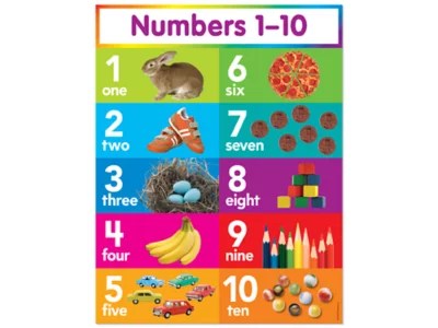 Numbers 1-10 Bright Learning Poster at Lakeshore Learning