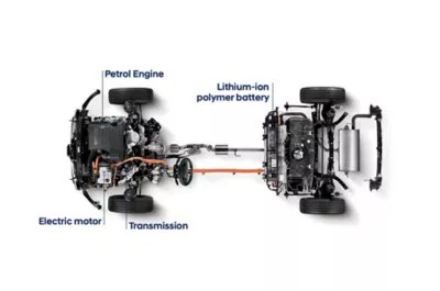 Powertrains explained | Hyundai Motor UK
