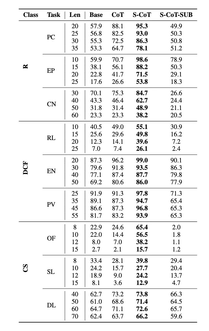 Acl 2025 Prompted ACL 2025｜为什么你设计的 Prompt 会成功？新理论揭示大模型 Prompt