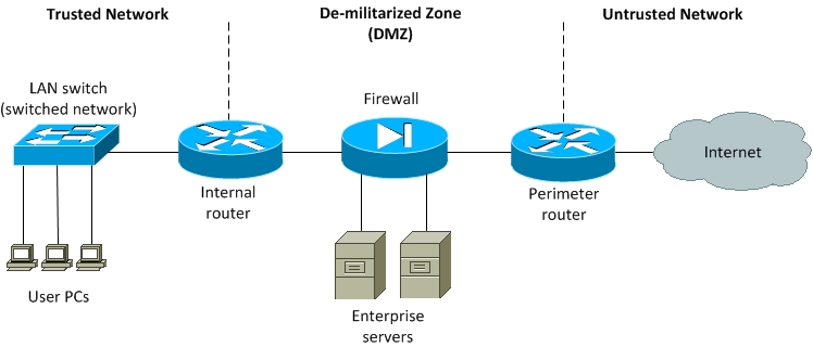 Network security and containment in Azure