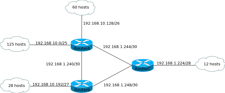 VLSM CIDR Subnet Calculator