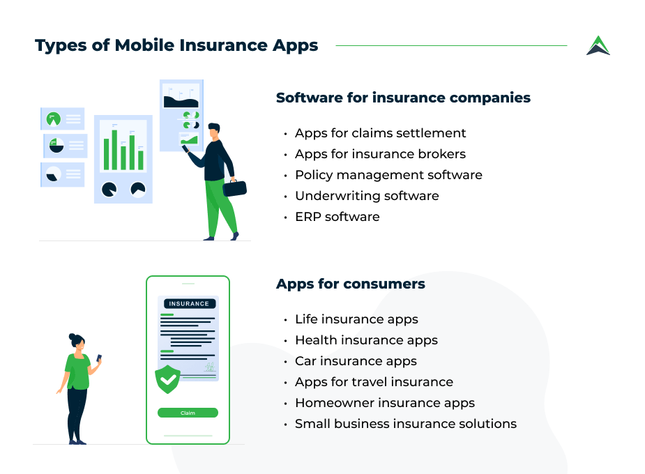 Insurance App Development Best Practices for Insurance Companies