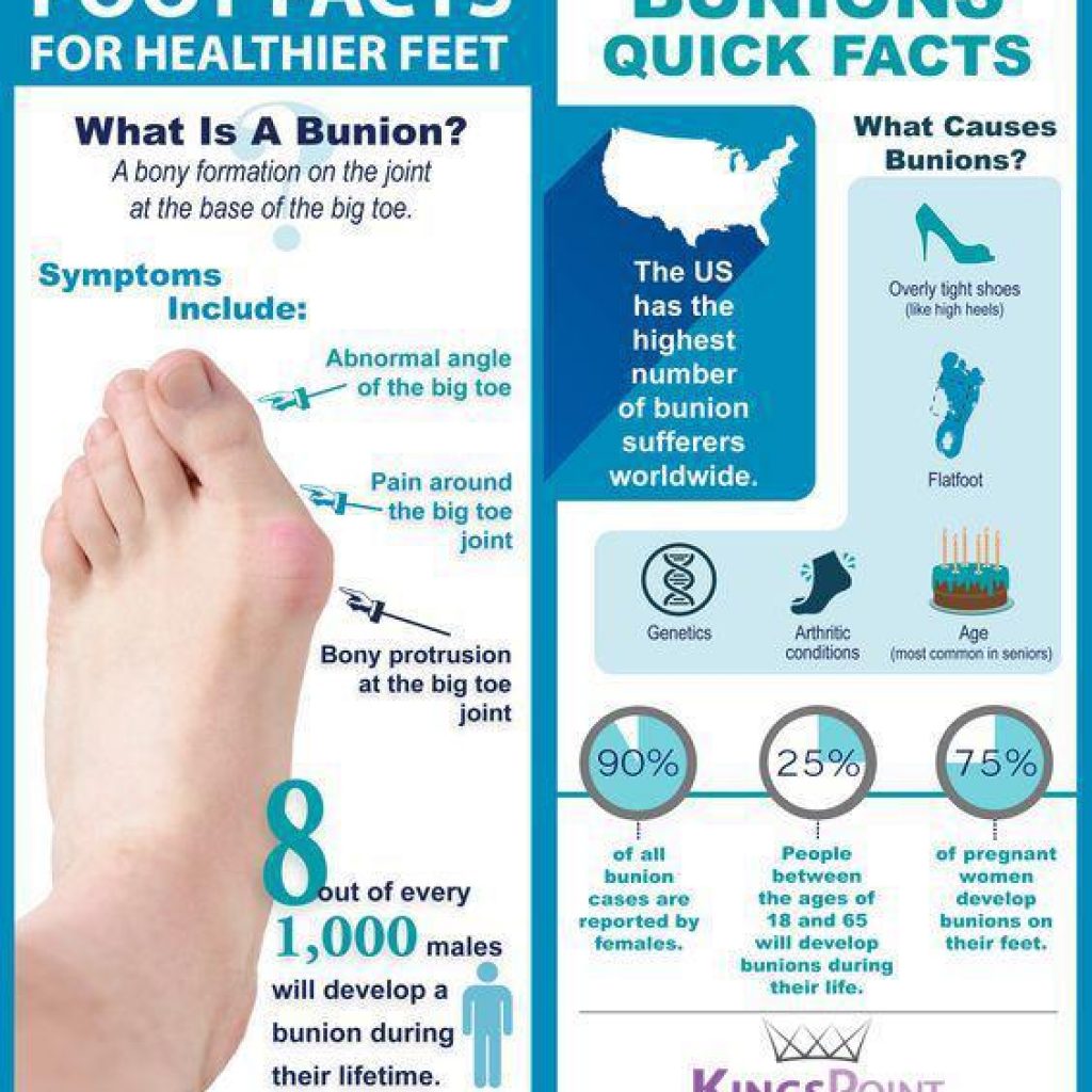 Bunion Foot and Ankle Surgeon & Podiatric Medicine and Surgery