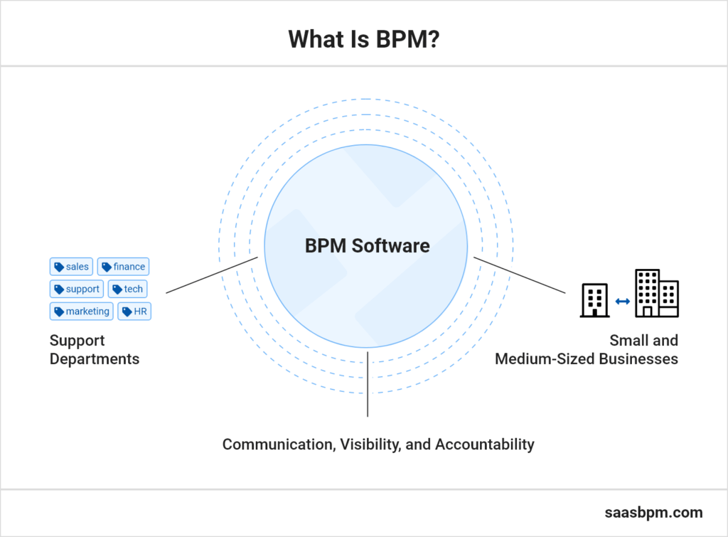 5 Reasons to Use Business Process Management Software as an SMB
