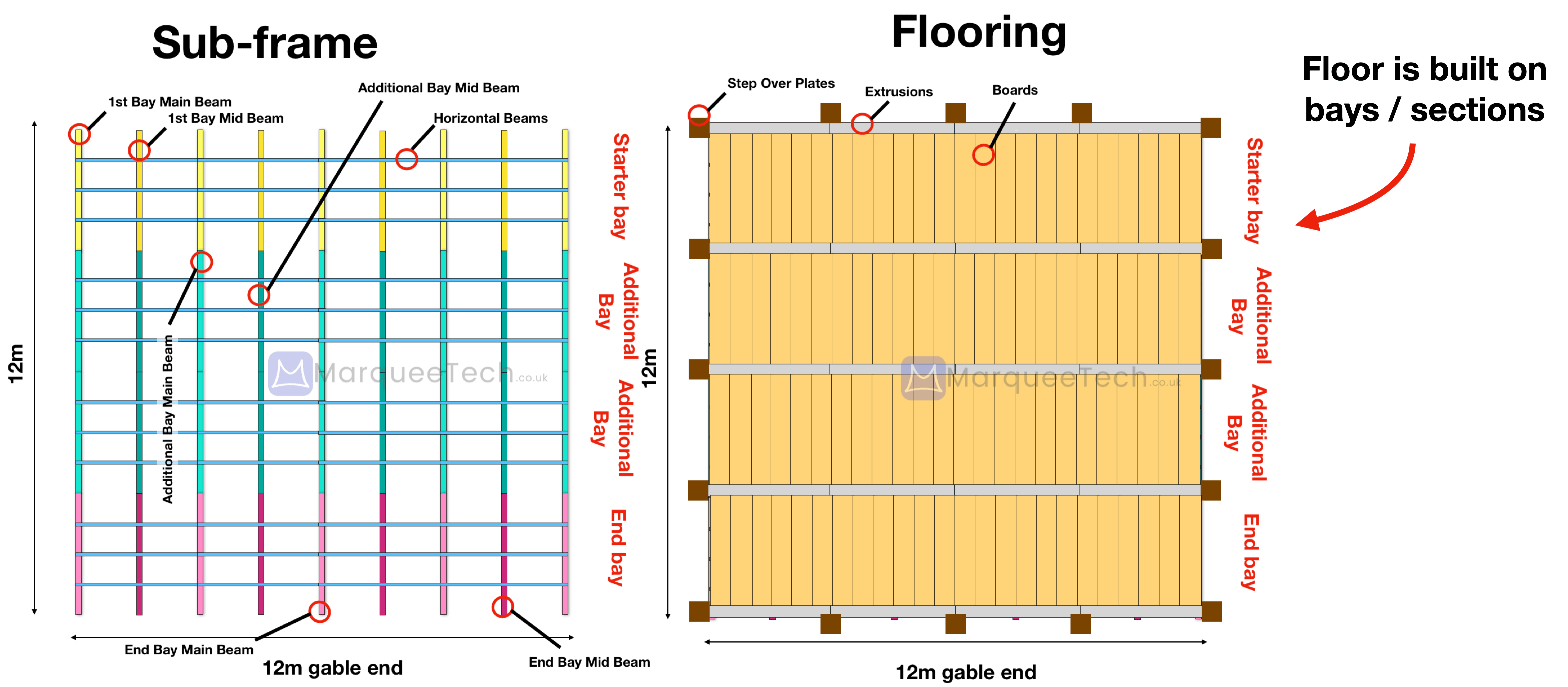 Creating sectional flooring & lining SAAS BRELLA