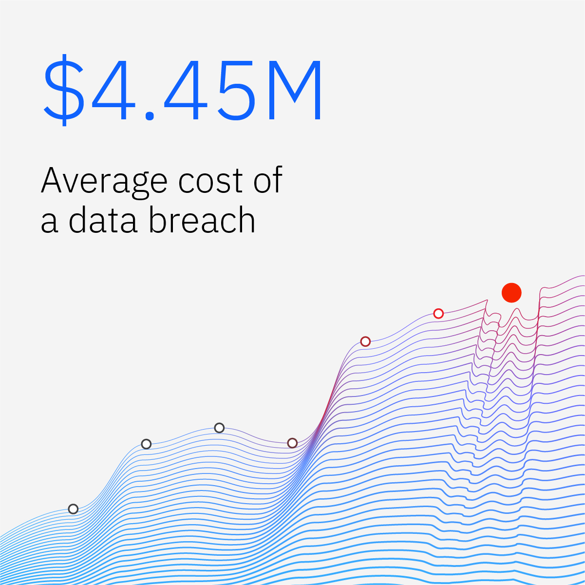 The Top 10 Software Security Design Principles
