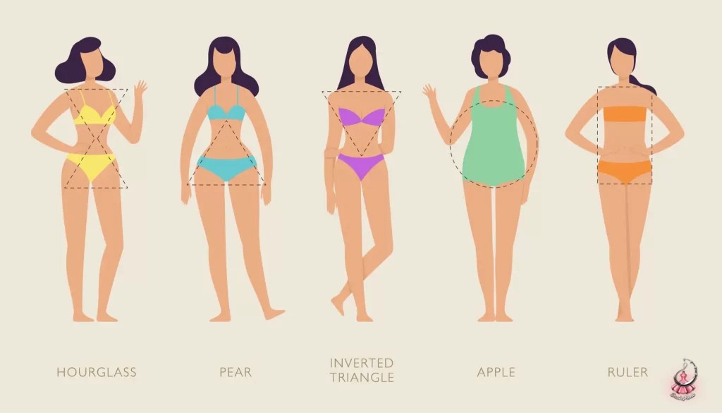 انواع فرم بدن زنانه [6 فرم بدن زنانه در طراحی لباس] +تصاویر ساعت مد