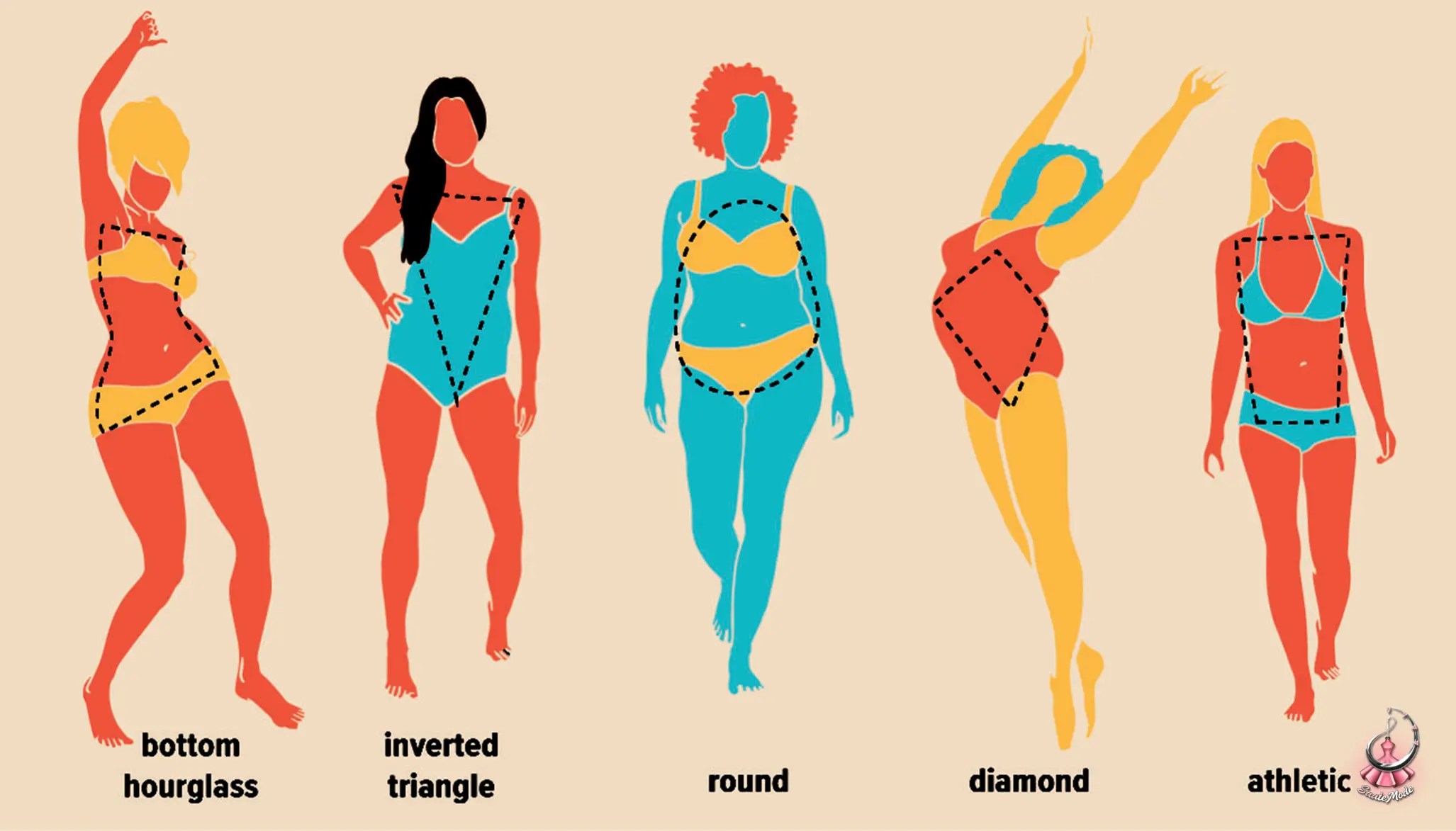 انواع فرم بدن زنانه [6 فرم بدن زنانه در طراحی لباس] +تصاویر ساعت مد