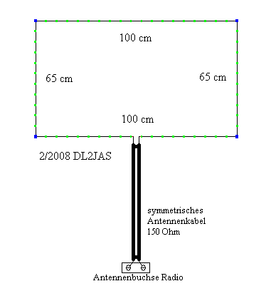 Antenne Selbstgebaut - Sonstiges - Privates Saba-Forum