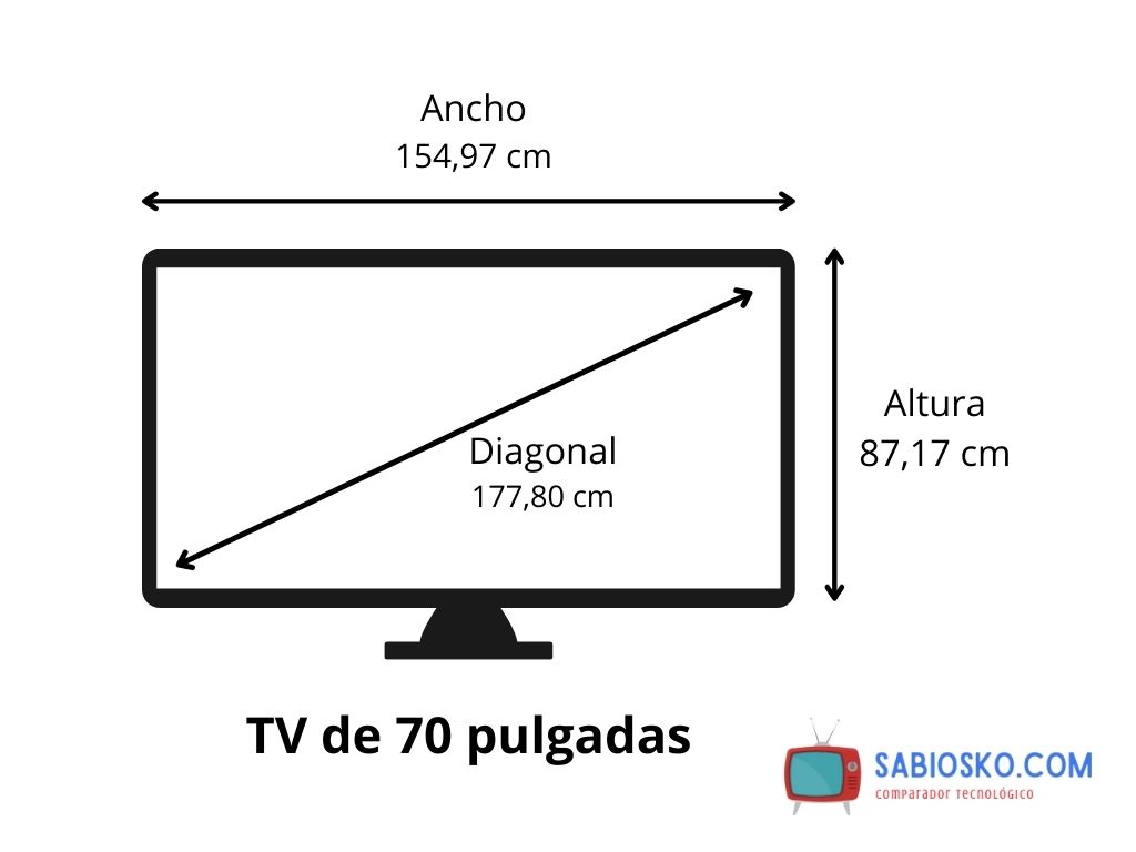 Televisão 70 Polegadas Medidas ENSINO