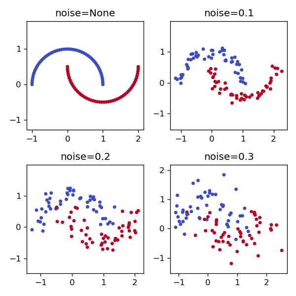 [scikitlearn] 4. make_moonsによる三日月状データの生成 サボテンパイソン