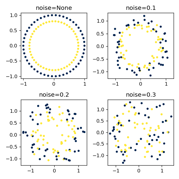 [scikitlearn] 3. make_circlesによる円状データの生成 サボテンパイソン